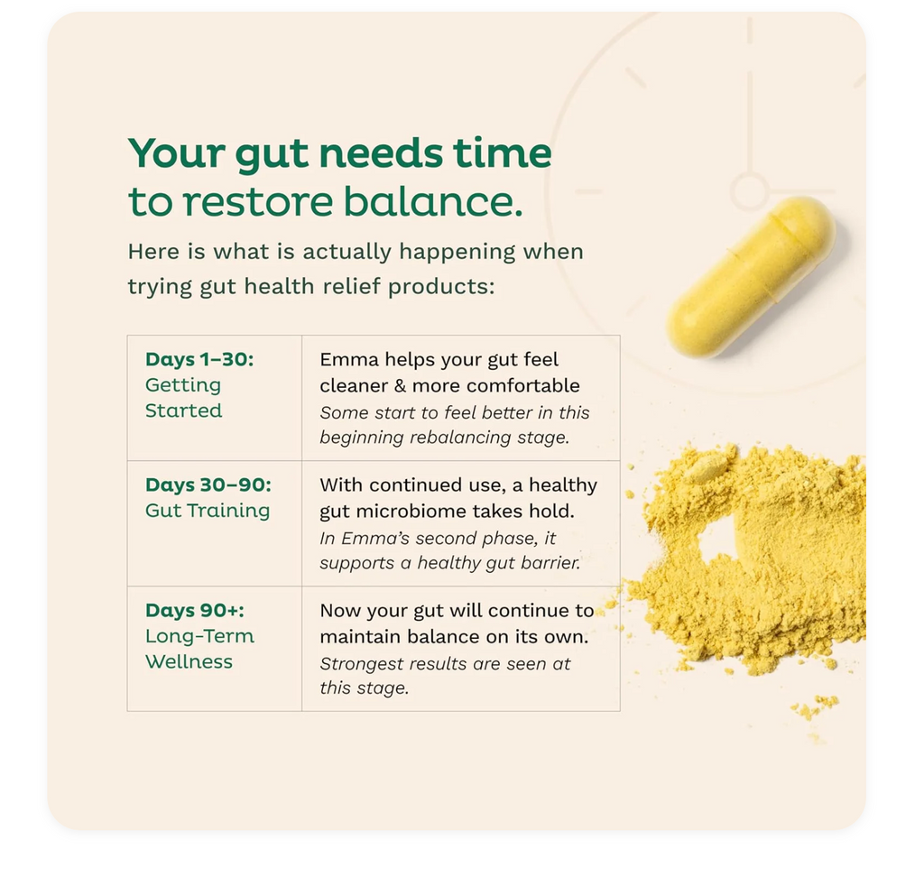 Emma Gut Health Relief Pills – Digestive Support | 60 Capsules