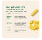 Emma Gut Health Relief Pills – Digestive Support | 60 Capsules