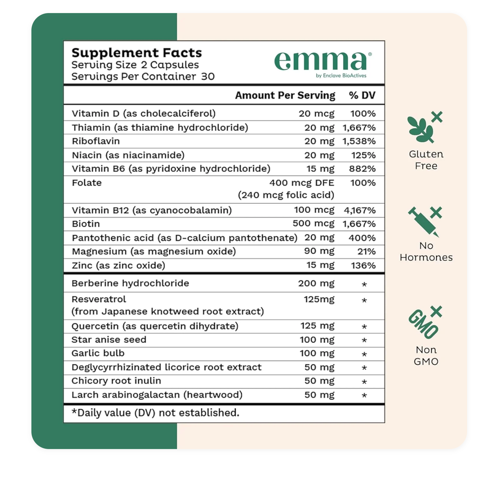 Emma Gut Health Relief Pills – Digestive Support | 60 Capsules